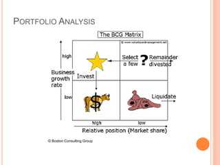 PORTFOLIO ANALYSIS
© Boston Consulting Group
 