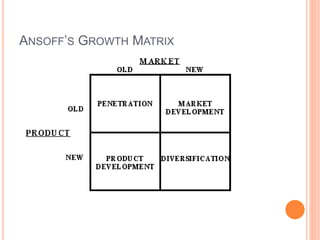 ANSOFF’S GROWTH MATRIX
 
