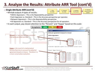 MSA – Attribute ARR Test