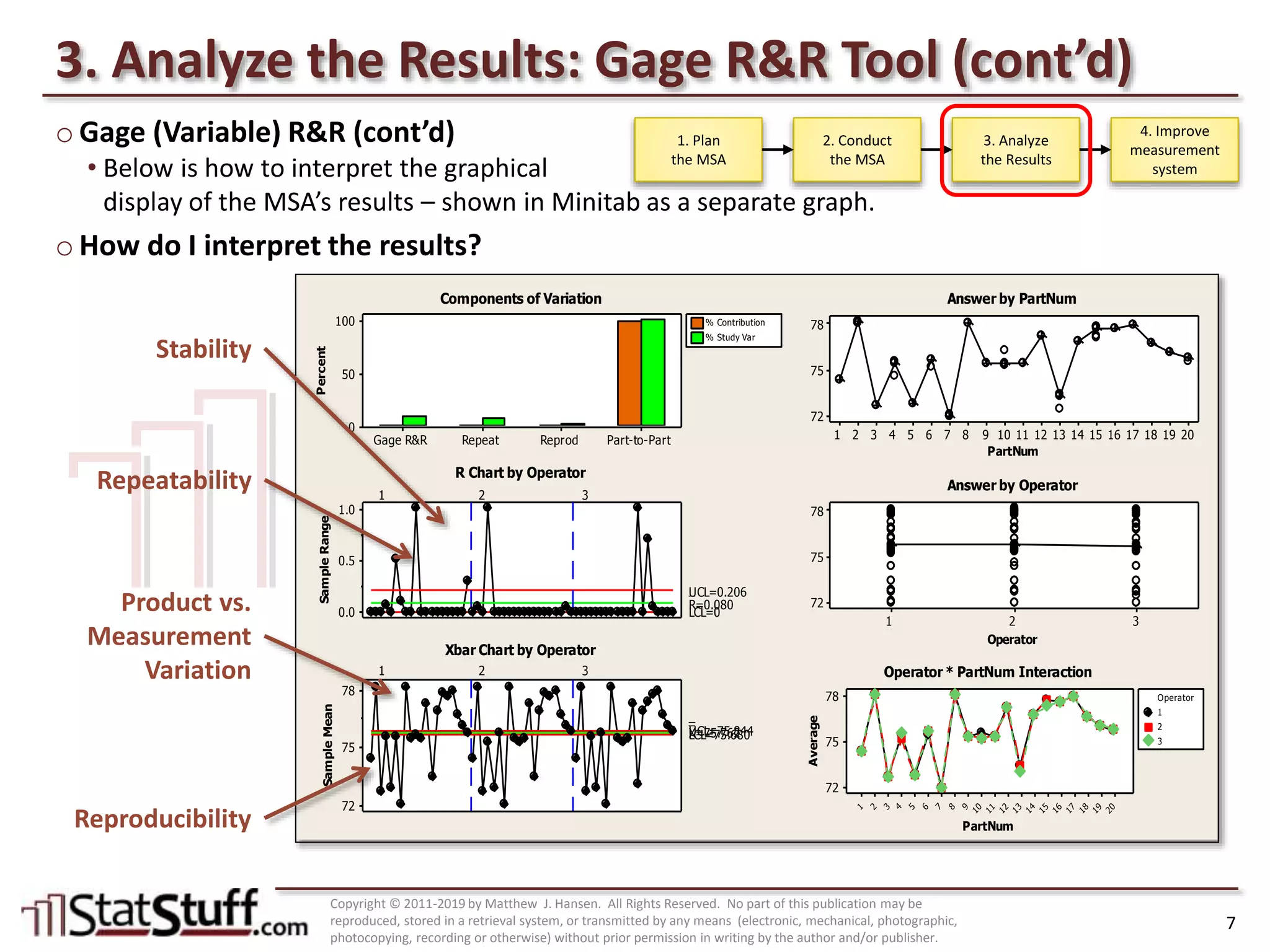MSA – Gage R&R Test | PPTX