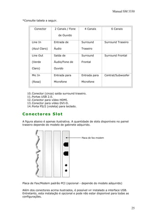 Manual SM 3330
*Consulte tabela a seguir.
Conector 2 Canais / Fone
de Ouvido
4 Canais 6 Canais
Line In
(Azul Claro)
Entrada de
Áudio
Surround
Traseiro
Surround Traseiro
Line Out
(Verde
Claro)
Saída de
Áudio/Fone de
Ouvido
Surround
Frontal
Surround Frontal
Mic In
(Rosa)
Entrada para
Microfone
Entrada para
Microfone
Central/Subwoofer
10. Conector (cinza) saída surround traseiro.
11. Portas USB 2.0.
12. Conector para vídeo HDMI.
13. Conector para vídeo DVI-D.
14. Porta PS/2 (violeta) para teclado.
Conectores Slot
A figura abaixo é apenas ilustrativa. A quantidade de slots disponíveis no painel
traseiro depende do modelo de gabinete adquirido.
Placa de Fax/Modem padrão PCI (opcional - depende do modelo adquirido)
Além dos conectores acima ilustrados, é possível vir instalado a interface USB.
Entretanto, esta instalação é opcional e pode não estar disponível para todas as
configurações.
25
 