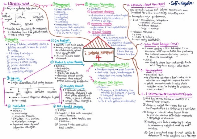 The Internal Assessment In Strategic Management the-internal-assessment-in-strategic-management