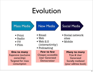 Evolution
Mass Media
•Print
•Radio
•TV
•Film
New Media
•Email
•Web
•Web 2.0
(interactivity)
•Podcasting
Social Media
•Social network
sites
•Mobile
One to many
Expensive (exclusive
ownership)
Targeted for mass
consumption
Few to few
Cheaper, accessible:
User Generated
Democratizer
Many to many
Free & User
Generated
Socially mediated
(your address book)
18
 