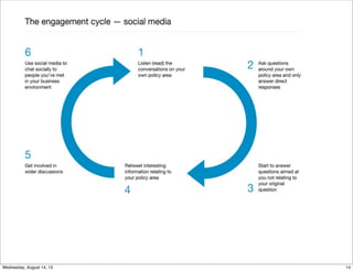 14Wednesday, August 14, 13
 