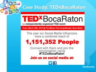 Case Study: TEDxBocaRaton
#sm4events
 