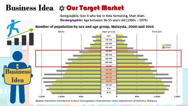 shopping mall statistics malaysia