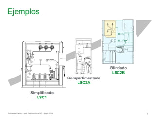 Schneider Electric 5
- SM6 Distribución en MT – Mayo 2009
Ejemplos
Blindado
LSC2B
Compartimentado
LSC2A
Simplificado
LSC1
 