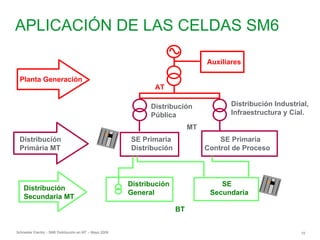 Schneider Electric 10
- SM6 Distribución en MT – Mayo 2009
APLICACIÓN DE LAS CELDAS SM6
Auxiliares
AT
Planta Generación
Distribución
Pública
Distribución Industrial,
Infraestructura y Cial.
MT
SE Primaria
Distribución
SE Primaria
Control de Proceso
Distribución
Primária MT
Distribución
Secundaria MT
Distribución
General
SE
Secundaria
BT
 