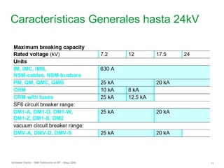 Schneider Electric 11
- SM6 Distribución en MT – Mayo 2009
Características Generales hasta 24kV
 