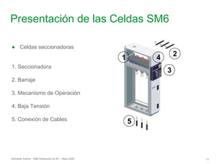 Schneider Electric 13
- SM6 Distribución en MT – Mayo 2009
Presentación de las Celdas SM6
● Celdas seccionadoras
1. Seccionadora
2. Barraje
3. Mecanismo de Operación
4. Baja Tensión
5. Conexión de Cables
1
3
2
5
4
 