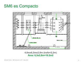 Schneider Electric 21
- SM6 Distribución en MT – Mayo 2009
SM6 es Compacto
4,0mx6,5mx2,8m (trafo=2,2m)
Área: 6,5x2,8m=18.2m2
 