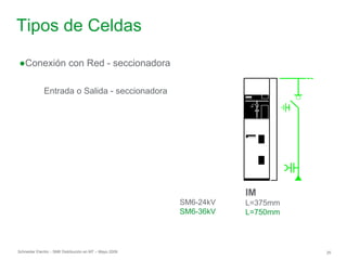 Schneider Electric 25
- SM6 Distribución en MT – Mayo 2009
Tipos de Celdas
●Conexión con Red - seccionadora
Entrada o Salida - seccionadora
SM6-24kV
SM6-36kV
IM
L=375mm
L=750mm
 
