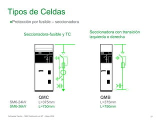 Schneider Electric 27
- SM6 Distribución en MT – Mayo 2009
Tipos de Celdas
●Protección por fusible – seccionadora
Seccionadora-fusible y TC
Seccionadora con transición
izquierda o derecha
QMC
L=375mm
L=750mm
QMB
L=375mm
L=750mm
SM6-24kV
SM6-36kV
 