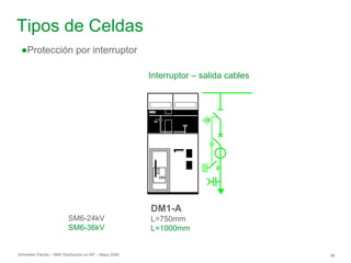 Schneider Electric 28
- SM6 Distribución en MT – Mayo 2009
Tipos de Celdas
●Protección por interruptor
Interruptor – salida cables
SM6-24kV
SM6-36kV
DM1-A
L=750mm
L=1000mm
 
