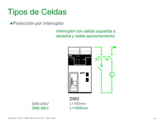 Schneider Electric 29
- SM6 Distribución en MT – Mayo 2009
Tipos de Celdas
●Protección por interruptor
Interruptor con salida izquierda o
derecha y doble seccionamiento
DM2
L=750mm
L=1500mm
SM6-24kV
SM6-36kV
 