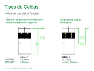 Schneider Electric 31
- SM6 Distribución en MT – Mayo 2009
Tipos de Celdas
●Medición en Média Tensión
Medición de tensión o corriente con
transición derecha o izquierda
Medición de tensión
o corriente
GBC-A
L=750mm
L=750mm
GBC-B
L=750mm
L=750 y 1000mm
SM6-24kV
SM6-36kV
 