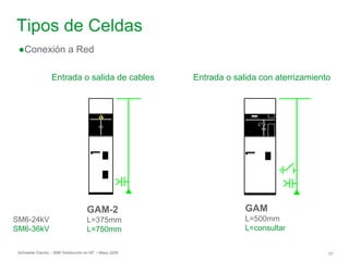 Schneider Electric 33
- SM6 Distribución en MT – Mayo 2009
Tipos de Celdas
●Conexión a Red
GAM
L=500mm
L=consultar
SM6-24kV
SM6-36kV
Entrada o salida de cables Entrada o salida con aterrizamiento
GAM-2
L=375mm
L=750mm
 