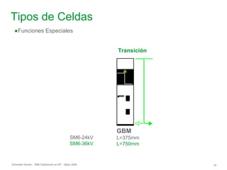 Schneider Electric 34
- SM6 Distribución en MT – Mayo 2009
Tipos de Celdas
●Funciones Especiales
Transición
GBM
L=375mm
L=750mm
SM6-24kV
SM6-36kV
 