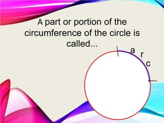 A part or portion of the
circumference of the circle is
called...
a r
c
 