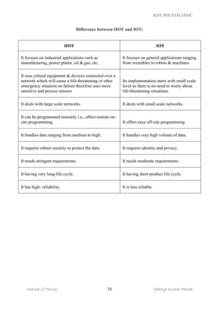 SM_6th-Sem__Cse_Internet-of-Things.pdf IOT | PDF