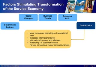 Factors Stimulating Transformation
of the Service Economy
Social
Changes

Business
Trends

Advances
In IT

Government
Policies

Globalization

 More companies operating on transnational
basis
 Increased international travel
 International mergers and alliances
 “Offshoring” of customer service
 Foreign competitors invade domestic markets

Slide © 2010 by Lovelock & Wirtz

Services Marketing 7/e

Chapter 1 – Page 18

 