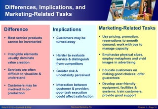 Differences, Implications, and
Marketing-Related Tasks
Difference

Implications

Marketing-Related Tasks

 Most service products
cannot be inventoried

 Customers may be
turned away

 Use pricing, promotion,
reservations to smooth
demand; work with ops to
manage capacity

 Intangible elements
usually dominate
value creation

 Harder to evaluate
service & distinguish
from competitors

 Emphasize physical clues,
employ metaphors and vivid
images in advertising

 Services are often
difficult to visualize &
understand

 Greater risk &
uncertainty perceived

 Educate customers on
making good choices; offer
guarantees

 Customers may be
involved in coproduction

 Interaction between
customer & provider;
poor task execution
could affect satisfaction

 Develop user-friendly
equipment, facilities &
systems; train customers,
provide good support

Slide © 2010 by Lovelock & Wirtz

Services Marketing 7/e

Chapter 1 – Page 33

 