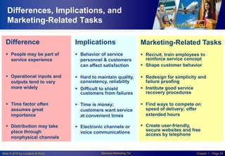 Differences, Implications, and
Marketing-Related Tasks
Difference

Implications

Marketing-Related Tasks

 People may be part of
service experience

 Behavior of service
personnel & customers
can affect satisfaction

 Recruit, train employees to
reinforce service concept
 Shape customer behavior

 Operational inputs and
outputs tend to vary
more widely

 Hard to maintain quality,
consistency, reliability
 Difficult to shield
customers from failures

 Redesign for simplicity and
failure proofing
 Institute good service
recovery procedures

 Time factor often
assumes great
importance

 Time is money;
customers want service
at convenient times

 Find ways to compete on
speed of delivery; offer
extended hours

 Distribution may take
place through
nonphysical channels

 Electronic channels or
voice communications

 Create user-friendly,
secure websites and free
access by telephone

Slide © 2010 by Lovelock & Wirtz

Services Marketing 7/e

Chapter 1 – Page 34

 