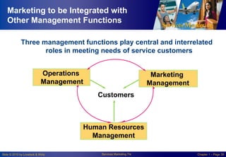 Marketing to be Integrated with
Other Management Functions
Three management functions play central and interrelated
roles in meeting needs of service customers
Operations
Management

Marketing
Management
Customers

Human Resources
Management
Slide © 2010 by Lovelock & Wirtz

Services Marketing 7/e

Chapter 1 – Page 39

 