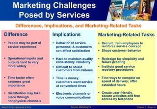 Services Marketing
Slide © 2010 by Lovelock & Wirtz Services Marketing 7/e Chapter 1 – Page 30
Marketing Challenges
Posed by Services
Difference
 People may be part of
service experience
 Operational inputs and
outputs tend to vary
more widely
 Time factor often
assumes great
importance
 Distribution may take
place through
nonphysical channels
Implications
 Behavior of service
personnel & customers
can affect satisfaction
 Hard to maintain quality,
consistency, reliability
 Difficult to shield
customers from failures
 Time is money;
customers want service
at convenient times
 Electronic channels or
voice communications
Marketing-Related Tasks
 Recruit, train employees to
reinforce service concept
 Shape customer behavior
 Redesign for simplicity and
failure proofing
 Institute good service
recovery procedures
 Find ways to compete on
speed of delivery; offer
extended hours
 Create user-friendly,
secure websites and free
access by telephone
Differences, Implications, and Marketing-Related Tasks
 