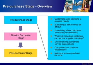 Services Marketing
Slide © 2010 by Lovelock & Wirtz Services Marketing 7/e Chapter 2 – Page 4
Pre-purchase Stage - Overview
 Customers seek solutions to
aroused needs
 Evaluating a service may be
difficult
 Uncertainty about outcomes
Increases perceived risk
 What risk reduction strategies
can service suppliers develop?
 Understanding customers’
service expectations
 Components of customer
expectations
 Making a service purchase
decision
Pre-purchase Stage
Service Encounter
Stage
Post-encounter Stage
 