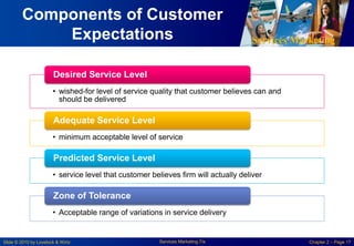 Services Marketing
Slide © 2010 by Lovelock & Wirtz Services Marketing 7/e Chapter 2 – Page 17
Components of Customer
Expectations
• wished-for level of service quality that customer believes can and
should be delivered
Desired Service Level
• minimum acceptable level of service
Adequate Service Level
• service level that customer believes firm will actually deliver
Predicted Service Level
• Acceptable range of variations in service delivery
Zone of Tolerance
 