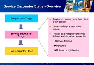Services Marketing
Slide © 2010 by Lovelock & Wirtz Services Marketing 7/e Chapter 2 – Page 19
Service Encounter Stage - Overview
Pre-purchase Stage
Service Encounter
Stage
Post-encounter Stage
● Service encounters range from high-
to low-contact
● Understanding the servuction
system
● Theater as a metaphor for service
delivery: An integrative perspective
 Service facilities
 Personnel
 Role and script theories
 