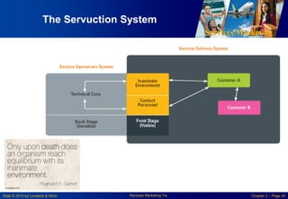 Services Marketing
Slide © 2010 by Lovelock & Wirtz Services Marketing 7/e Chapter 2 – Page 24
The Servuction System
 