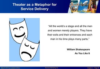 Services Marketing
Slide © 2010 by Lovelock & Wirtz Services Marketing 7/e Chapter 2 – Page 26
Theater as a Metaphor for
Service Delivery
“All the world’s a stage and all the men
and women merely players. They have
their exits and their entrances and each
man in his time plays many parts.”
William Shakespeare
As You Like It
 