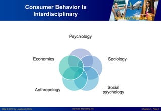 Services Marketing
Slide © 2010 by Lovelock & Wirtz Services Marketing 7/e Chapter 2 – Page 4
Consumer Behavior Is
Interdisciplinary
Psychology
Sociology
Social
psychology
Anthropology
Economics
 