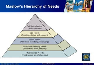 Services Marketing
Slide © 2010 by Lovelock & Wirtz Services Marketing 7/e Chapter 2 – Page 8
Maslow’s Hierarchy of Needs
 