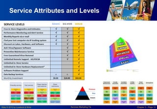 Services Marketing
Slide © 2010 by Lovelock & Wirtz Services Marketing 7/e Chapter 3 – Page 12
Service Attributes and Levels
 