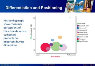 Services Marketing
Slide © 2010 by Lovelock & Wirtz Services Marketing 7/e Chapter 3 – Page 22
Differentiation and Positioning
Positioning maps
show consumer
perceptions of
their brands versus
competing
products on
important buying
dimensions
 