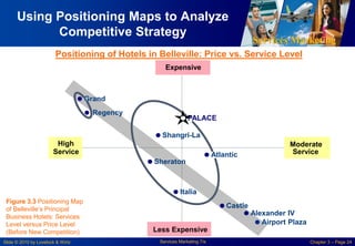 Services Marketing
Slide © 2010 by Lovelock & Wirtz Services Marketing 7/e Chapter 3 – Page 24
Using Positioning Maps to Analyze
Competitive Strategy
Expensive
Shangri-La
High
Service
Moderate
Service
Grand
Regency
Sheraton
Italia
Castle
Alexander IV
Airport Plaza
PALACE
Atlantic
Less Expensive
Positioning of Hotels in Belleville: Price vs. Service Level
Figure 3.3 Positioning Map
of Belleville’s Principal
Business Hotels: Services
Level versus Price Level
(Before New Competition)
 