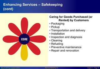 Slide © 2010 by Lovelock & Wirtz Services Marketing 7/e Chapter 4 – Page 19
Enhancing Services – Safekeeping
(cont)
Caring for Goods Purchased (or
Rented) by Customers
• Packaging
• Pickup
• Transportation and delivery
• Installation
• Inspection and diagnosis
• Cleaning
• Refueling
• Preventive maintenance
• Repair and renovation
 
