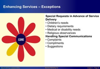 Slide © 2010 by Lovelock & Wirtz Services Marketing 7/e Chapter 4 – Page 20
Enhancing Services – Exceptions
Special Requests in Advance of Service
Delivery
• Children’s needs
• Dietary requirements
• Medical or disability needs
• Religious observances
Handling Special Communications
• Complaints
• Compliments
• Suggestions
 