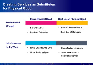 Slide © 2010 by Lovelock & Wirtz Services Marketing 7/e Chapter 4 – Page 34
Creating Services as Substitutes
for Physical Good
 Drive Own Car
 Use Own Computer
 Rent a Car and Drive it
 Rent Use of Computer
 Hire a Chauffeur to Drive
 Hire a Typist to Type
 Hire a Taxi or Limousine
 Send Work out to a
Secretarial Service
Own a Physical Good Rent Use of Physical Good
Perform Work
Oneself
Hire Someone
to Do Work
 