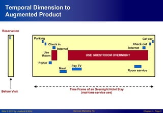 Slide © 2010 by Lovelock & Wirtz Services Marketing 7/e Chapter 4 – Page 8
Temporal Dimension to
Augmented Product
Before Visit
Reservation
internet
Parking Get car
Check in
Porter
Use
Room
Meal
Pay TV
Room service
Internet
Check out
Time Frame of an Overnight Hotel Stay
(real-time service use)
USE GUESTROOM OVERNIGHT
Internet
 