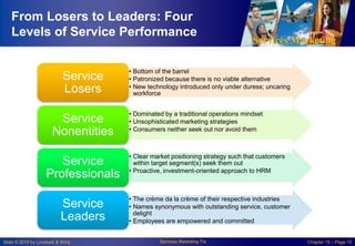 Competitive Service Performance Levels Example Leadership Communication | PPTX