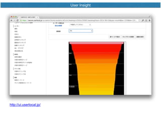 User Insight 
http://ui.userlocal.jp/ 
 