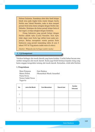 Seni Budaya
169
C. Uji Kompetensi
No. Jenis Alat Musik Cara Memainkan Daerah Asal
Sumber
Informasi
1
2
3
	 Mata Pelajaran	 : Seni Budaya
	 Materi Pokok	 : Memainkan Musik Ansambel		
	 Nama Siswa	 :
	 Nomor Induk Siswa	 :
	 Tugas ke	 :
Helmut Zackarias. Seandainya dulu Idris Sardi belajar
klasik terus pada tingkat kelas master dengan Jascha
Heifetz atau Yahudi Menuhin, maka ia akan menjadi
pemain biola kelas dunia setingkat dengan Heifetz dan
Mehuhin. Meskipun dia belum pernah belajar biola di
luar negeri, ia tetap setingkat dengan Zacharias.
	 	 Orang Indonesia yang pernah belajar dengan
Haifetz adalah Ayke (Liem) Nursalim. Kini Ayke
tidak dapat main biola lagi akibat kram pada jari-
jarinya. Beliau merupakan wanita pemain biola
Indonesia yang pernah terpandang (dulu di usia 4
tahun/1955 di Yogyakarta sudah main di orkes).
	 (Sumber: Wikipedia dan berbagai sumber media)
Tuliskan berbagai alat musik daerah yang kamu ketahui. Carilah bahan bacaan atau
sumber mengenai alat musik daerah. Kamu juga boleh bertanya kepada orang yang
kamu anggap mengetahui tentang alat musik daerah. Kemudian, isilah tabel berikut.
1. Pengetahuan
 