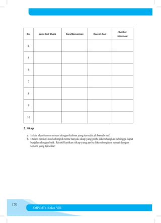 SMP/MTs Kelas VIII
170
No. Jenis Alat Musik Cara Memainkan Daerah Asal
Sumber
Informasi
4.
5
6
7
8
9
10
2. Sikap
a. 	Isilah identitasmu sesuai dengan kolom yang tersedia di bawah ini!
b. 	Dalam beraktivitas kelompok tentu banyak sikap yang perlu dikembangkan sehingga dapat
	 berjalan dengan baik. Identifikasikan sikap yang perlu dikembangkan sesuai dengan
kolom yang tersedia!
 