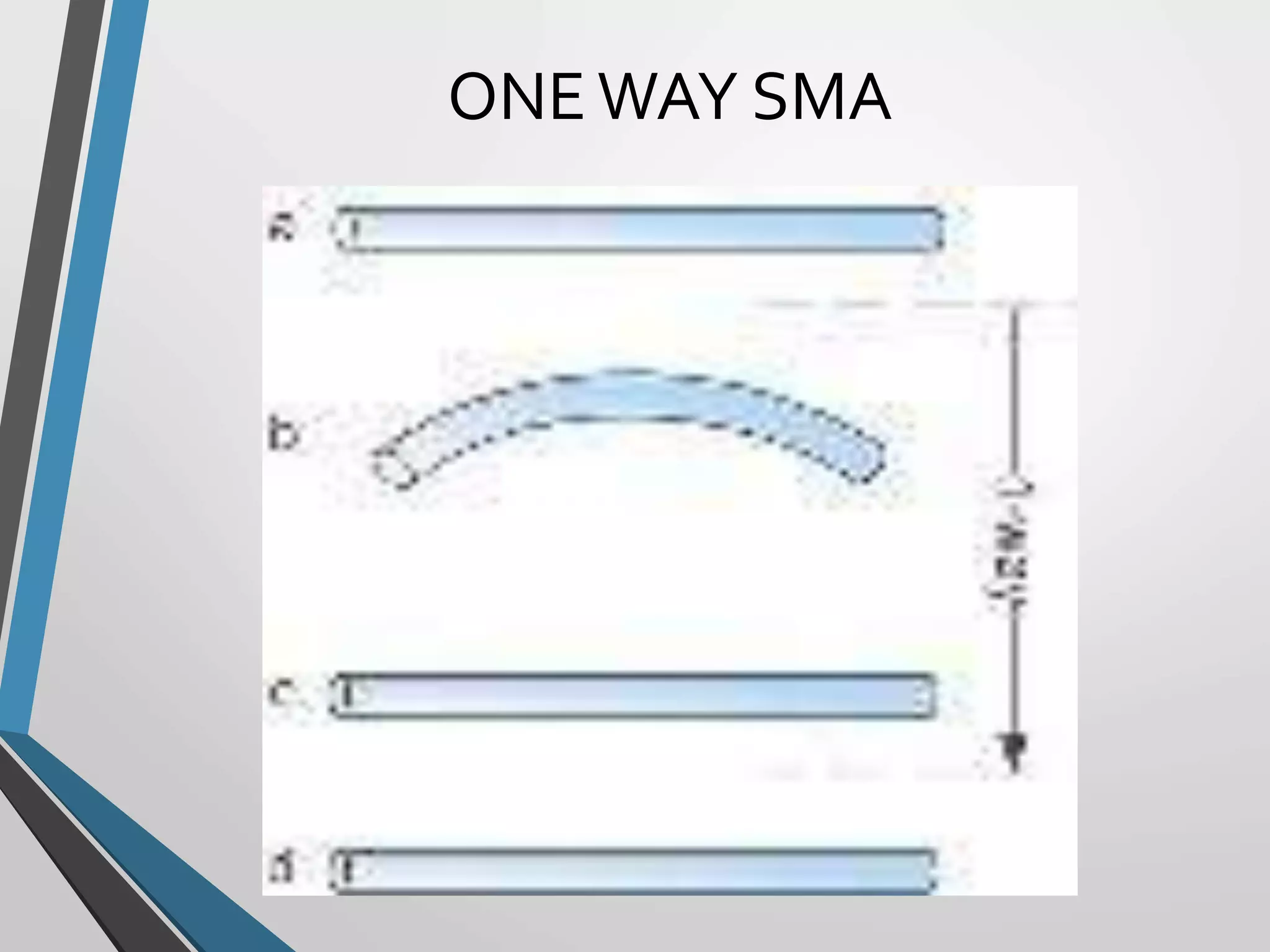 ONEWAY SMA