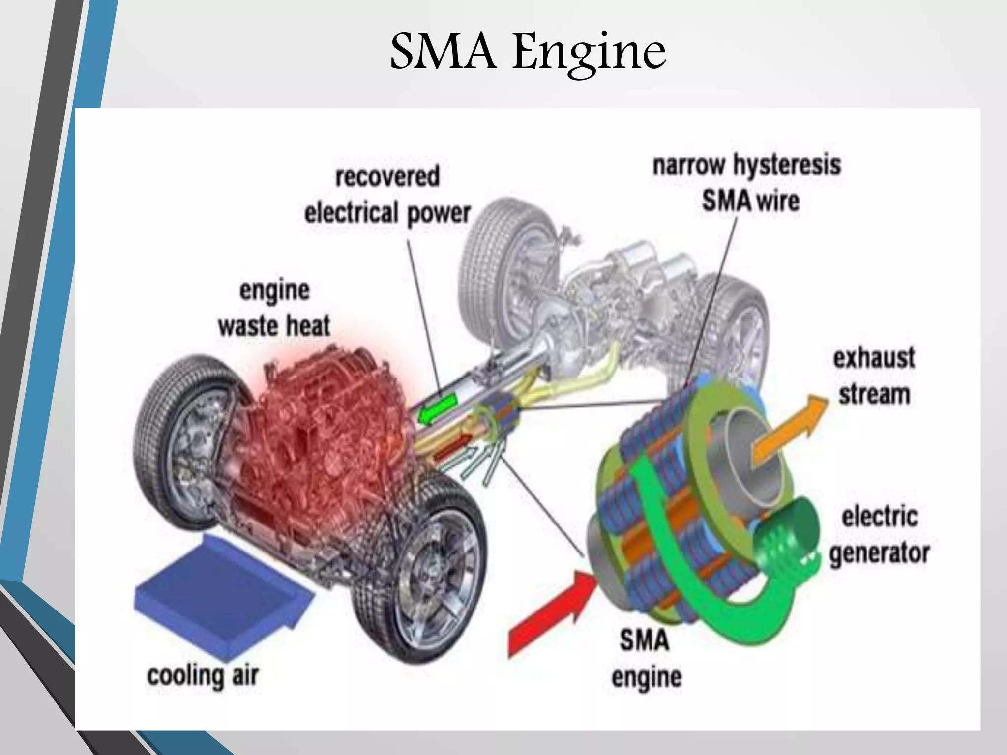 SMA Engine