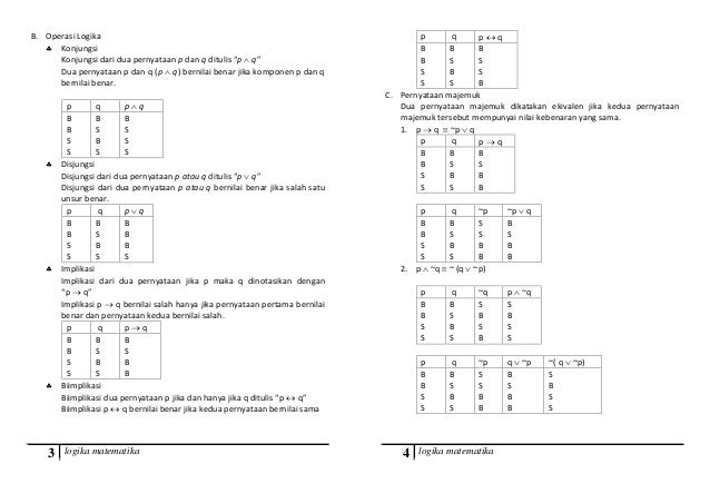 Soal Un Matematika Sma Tahun 2014 Dan Pembahasannya